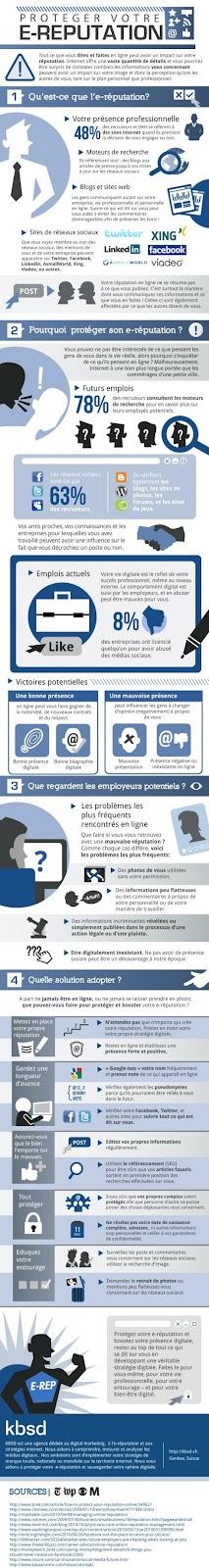 Protéger votre #e-Réputation (Infographie)