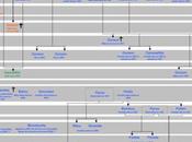 Suivi ours brun dans Pyrenees francaises Rapport annuel 2011