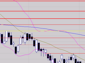 Coup d'arrêt prématuré