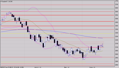 Coup d'arrêt prématuré