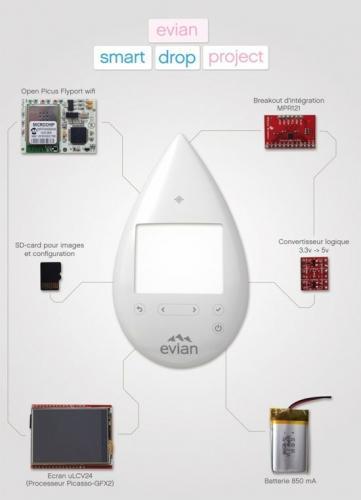 Evian smart drop
