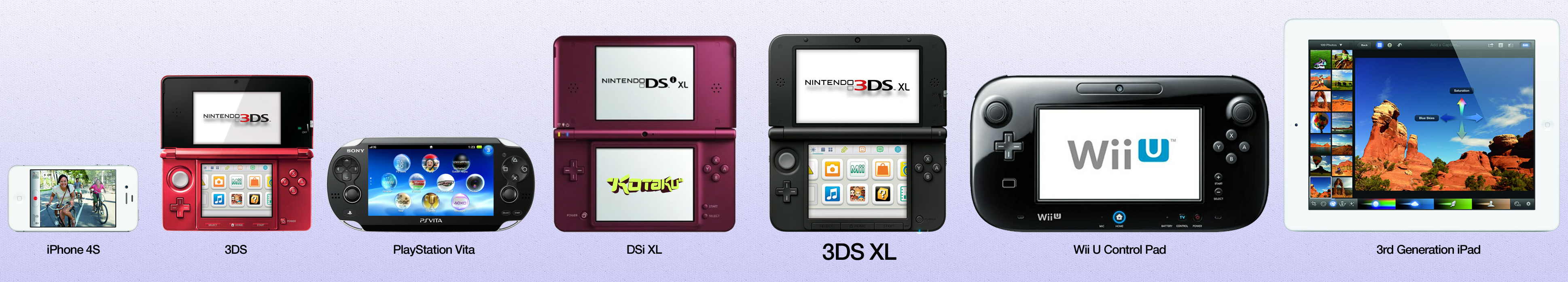 La 3DS XL comparée à d’autres consoles, manettes, tablettes …