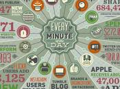 Infographie minute internet