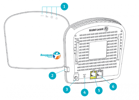 Des boîtiers Femto-cell chez Bouygues Telecom