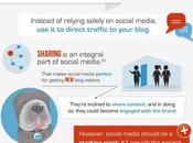 Blogging contenu médias sociaux sont piliers l’engagement