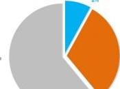SANTÉ Français: Optimisme report soins contraint Ifop-Prévoir