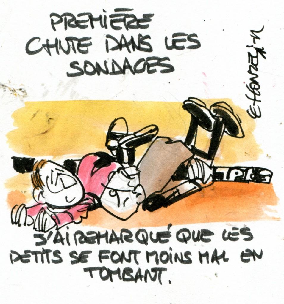 Première chute dans les sondages