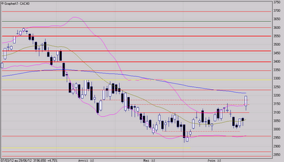 Effet d'annonce décisif