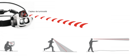 Test de la lampe frontale Petzl Nao