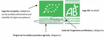 Le logo biologique de l'UE pleinement opérationnel à partir du 1er juillet 2012