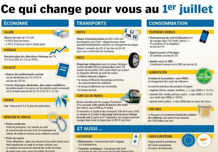 2072850 infog-ce-qui-change-en-juillet