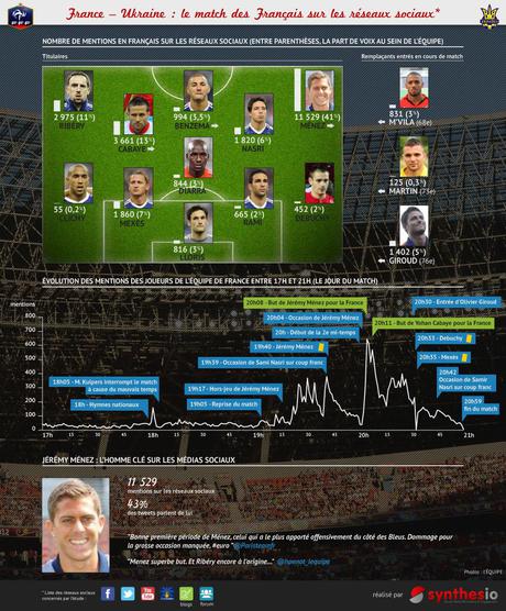 Match réseaux sociaux tendances reseauxsociaux Quelle est linfluence des réseaux sociaux dans le football ?