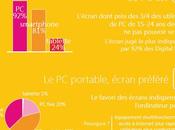 Pourquoi digital native sont addict nouvelles technologies