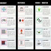 Habitation Silo de pétrole en détails 2