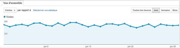 Une audienceJuin2012 Audience du moi de Juin : la tendance se poursuit!
