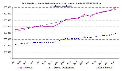 Expatriés : pourquoi ont-ils choisi de quitter la France ?