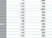 Twitter aussi lance Transparency Report