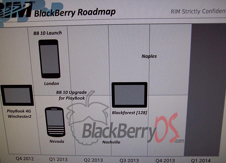Les nouveautés BlackBerry pour 2012/2013