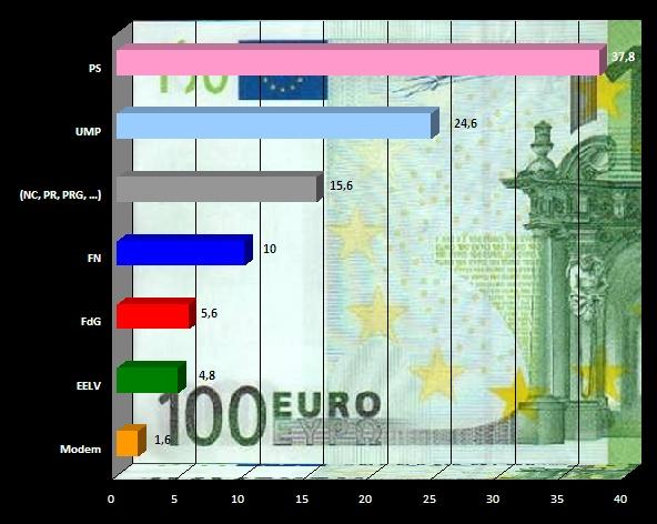financement public des partis politiques