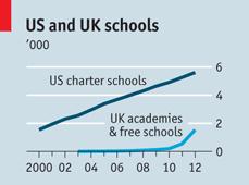 Autonomie des établissements scolaires, ça marche mieux que tout selon The Economist