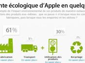 [MR] Écologie Apple, pomme plus verte