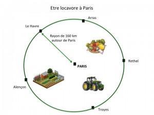 Guide pratique du Locavore à Paris