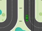 Texter conduire, dira jamais assez, faut choisir