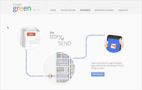 Google Green : the story of send