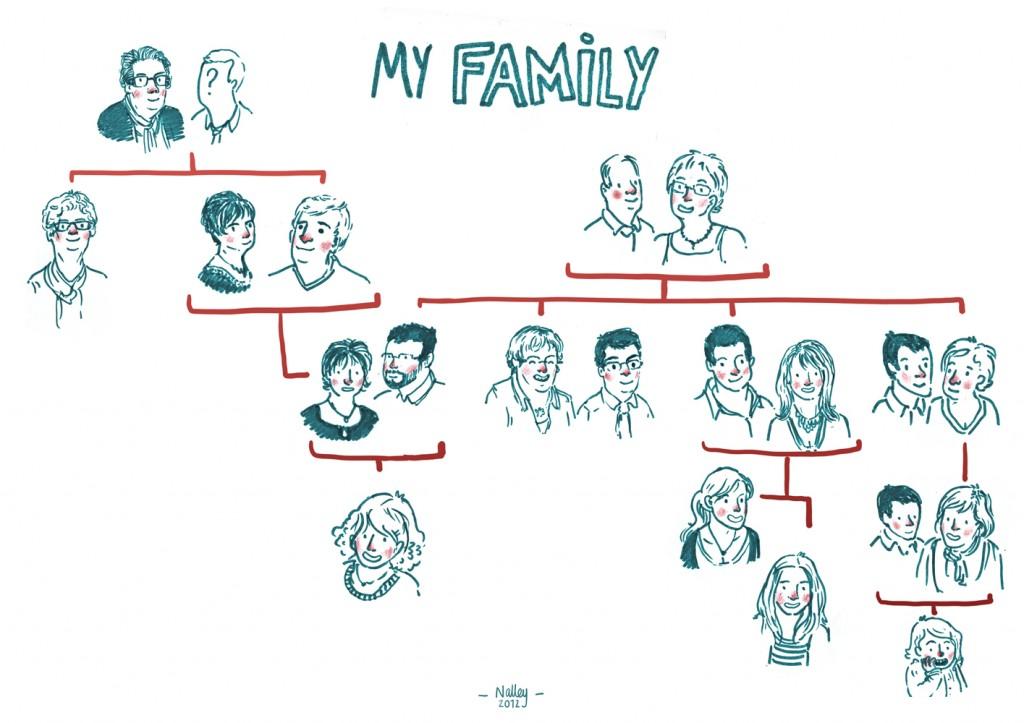 07 – Draw your family