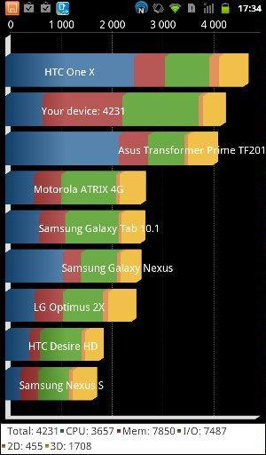 Test : smartphone Orange Intel Inside