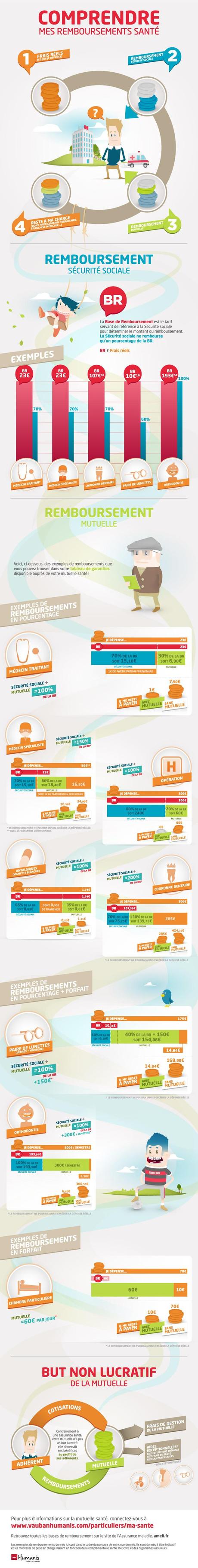 infographie remboursement santé