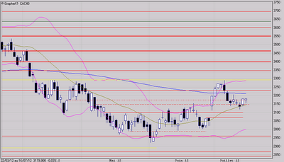 Vers une figure en ETE ?
