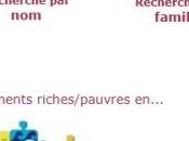 NUTRITION: Ciqual, base vous tout 1.400 aliments ANSES