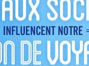 mobile réseaux sociaux dans voyage, surtout question d’usage