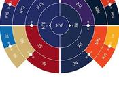 Toutes séries éliminatoires l'histoire sous forme graphiques circulaires