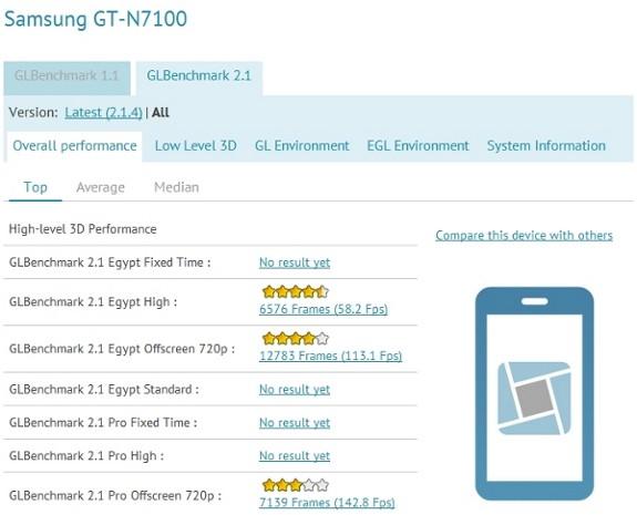Samsung GT N7100 – Benchmark d’un nouveau terminal Android