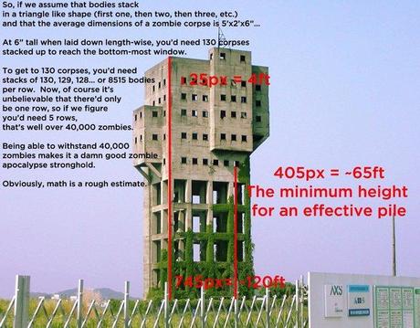 Mai 2012 vers l’apocalypse des zombies ?