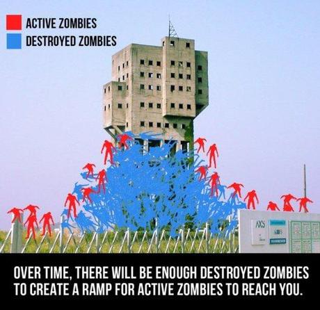 Mai 2012 vers l’apocalypse des zombies ?