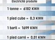 subventions énergies vertes, autre fiasco