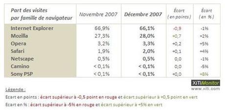 De Netscape à Flock, ou comment intégrer les nouveaux usages du web dans l’ergonomie de l’interface du navigateur