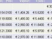 Point portefeuille Action mars 2008