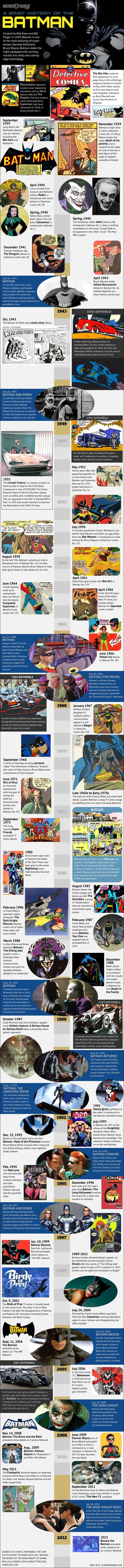 75 ans de l’histoire de Batman en une infographie