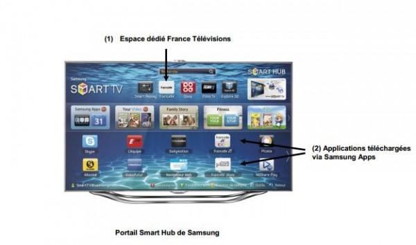 Samsung et France télévision partenaires sur la TV connectée