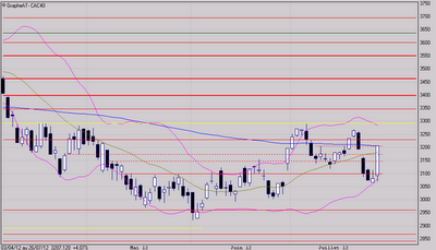 Plus qu'un effet d'annonce