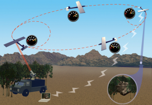 Le drone de Lockheed Martin est ravitaillé par laser