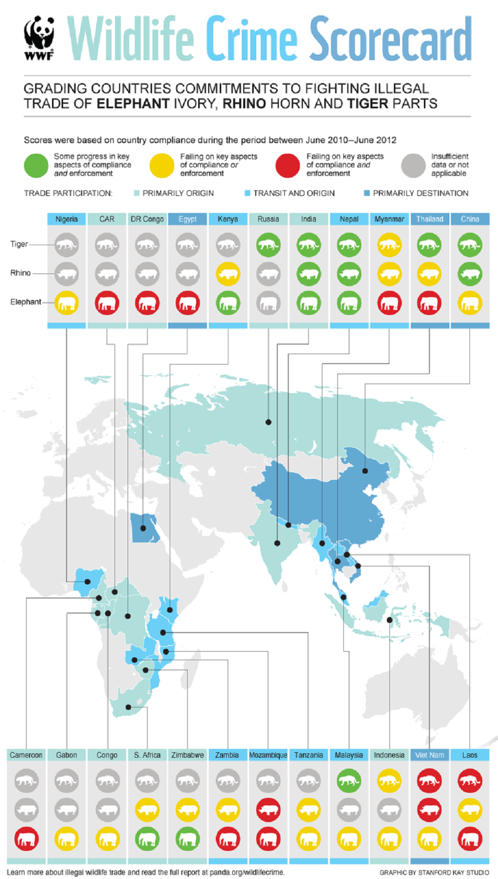 infographie-wildlife-crime-scorecard-WWF