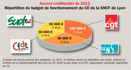 accord confidentiel de 2011 - CE SNCF