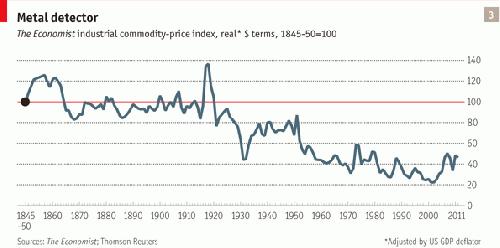 Mythes économiques : il faut limiter la consommation des ressources naturelles pour les générations futures