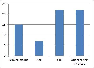 sexe [Dossier] Sex & Drugs & RocknRôle   partie 1