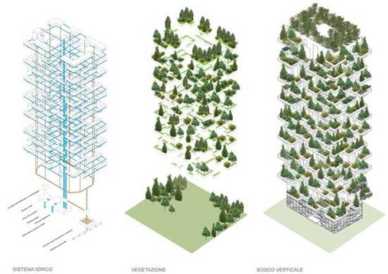Vertical Forest - Stefano Boeri - 7